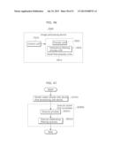 IMAGE PROCESSING DEVICE, IMAGE CODING METHOD, AND IMAGE PROCESSING METHOD diagram and image