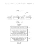 VIDEO ENCODING METHOD AND DEVICE AND DECODING METHOD AND DEVICE diagram and image