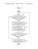 METHOD FOR ENCODING/DECODING BLOCK INFORMATION USING QUAD TREE, AND DEVICE     FOR USING SAME diagram and image