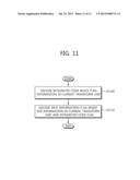 METHOD FOR ENCODING/DECODING BLOCK INFORMATION USING QUAD TREE, AND DEVICE     FOR USING SAME diagram and image