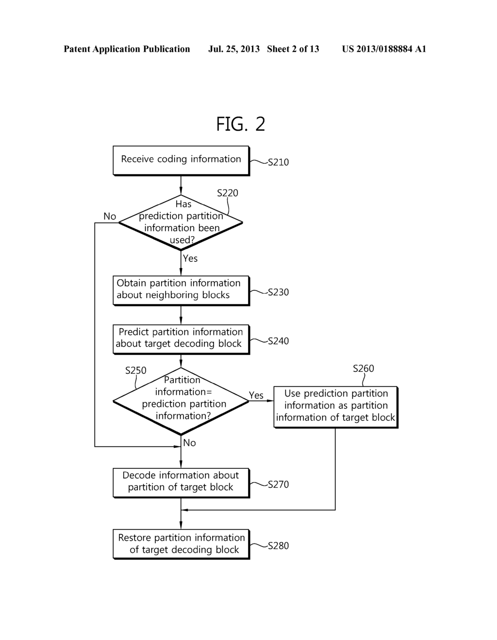 METHOD FOR ENCODING AND DECODING IMAGES AND APPARATUS FOR ENCODING AND     DECODING USING SAME - diagram, schematic, and image 03