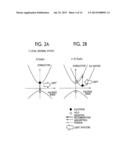 SURFACE-EMITTING SEMICONDUCTOR LASER, SURFACE-EMITTING SEMICONDUCTOR LASER     DEVICE, OPTICAL TRANSMISSION DEVICE, AND INFORMATION PROCESSING DEVICE diagram and image