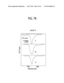 SURFACE-EMITTING SEMICONDUCTOR LASER, SURFACE-EMITTING SEMICONDUCTOR LASER     DEVICE, OPTICAL TRANSMISSION DEVICE, AND INFORMATION PROCESSING DEVICE diagram and image