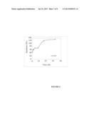 PARTICULATE ALUMINIUM MATRIX NANO-COMPOSITES AND A PROCESS FOR PRODUCING     THE SAME diagram and image