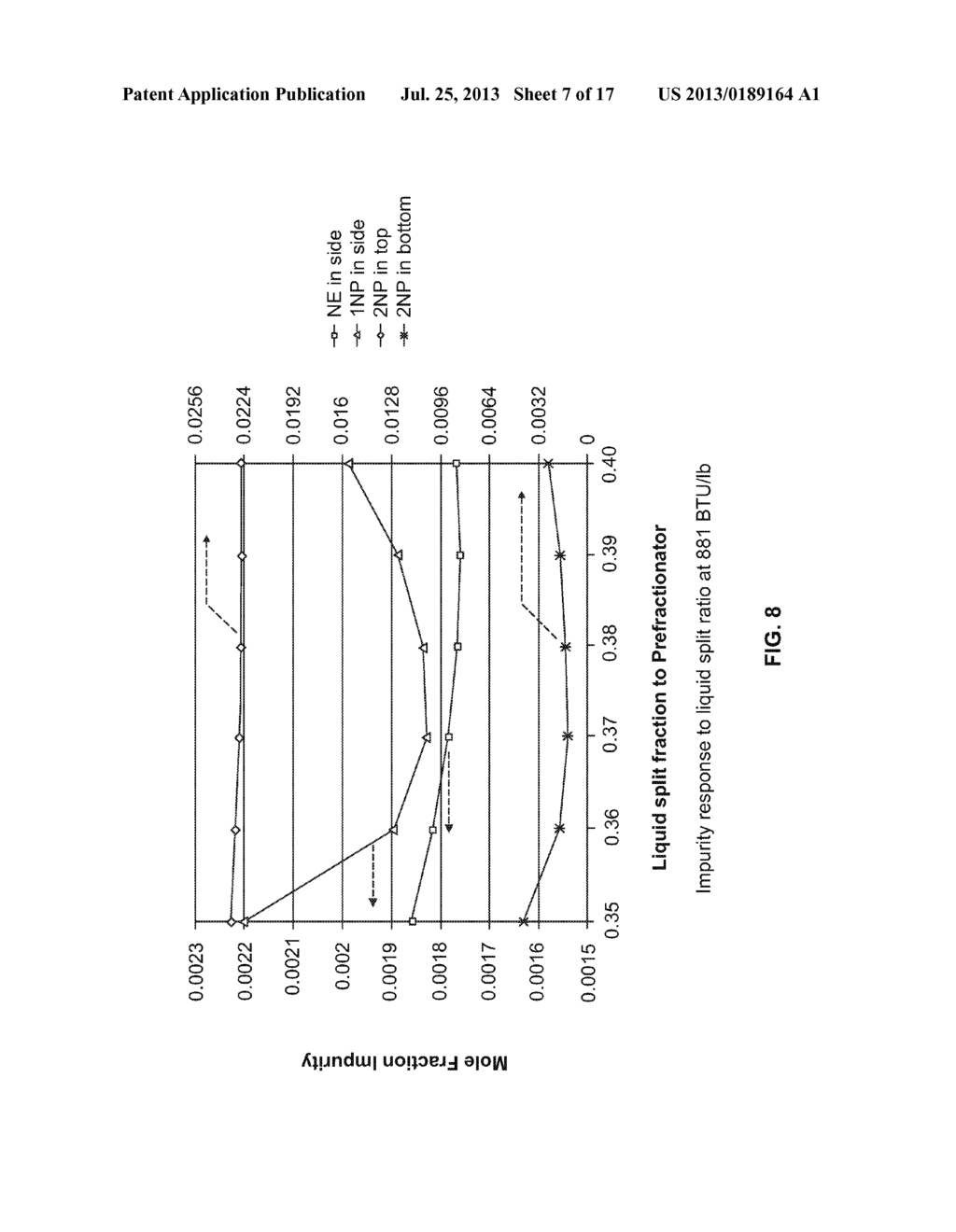 Process For Downstream Recovery Of Nitroalkane Using Dividing Wall Column - diagram, schematic, and image 08