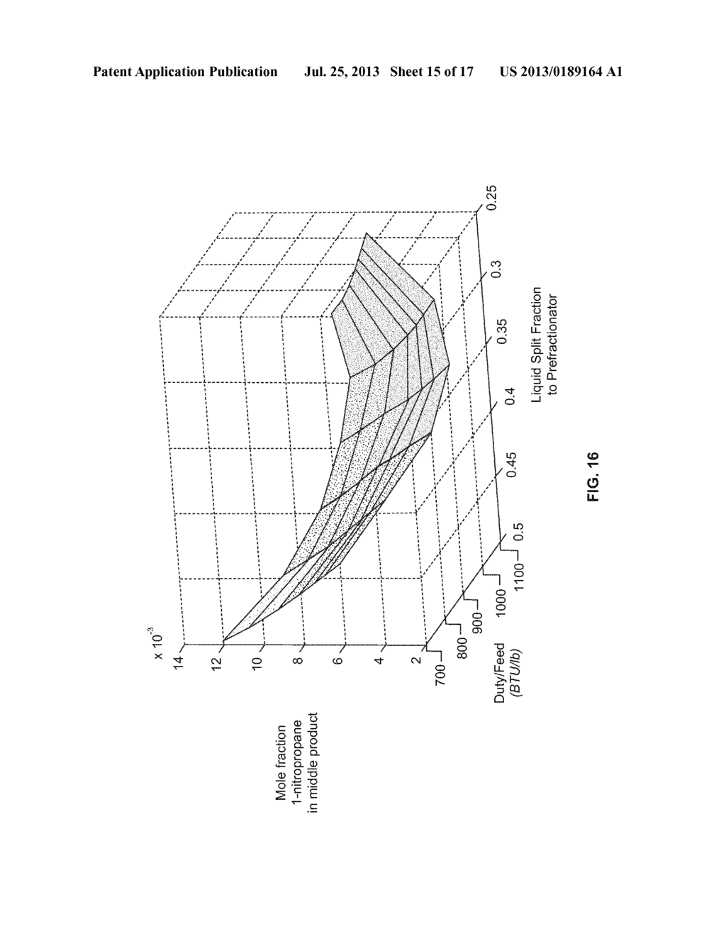 Process For Downstream Recovery Of Nitroalkane Using Dividing Wall Column - diagram, schematic, and image 16