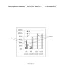 METHOD FOR RECOVERING YTTRIA FROM CASTING WASTE AND SLURRY diagram and image