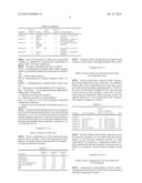 SUNSCREEN COMPOSITION diagram and image