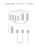 EGFR INHIBITOR AND ANTIVIRAL AGENT FOR SIMULTANEOUS, SEPARATE OR     SEQUENTIAL USE IN THE TREATMENT AND/OR PREVENTION AND/OR PALLIATION OF     CANCER diagram and image