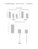 EGFR INHIBITOR AND ANTIVIRAL AGENT FOR SIMULTANEOUS, SEPARATE OR     SEQUENTIAL USE IN THE TREATMENT AND/OR PREVENTION AND/OR PALLIATION OF     CANCER diagram and image