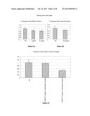 EGFR INHIBITOR AND ANTIVIRAL AGENT FOR SIMULTANEOUS, SEPARATE OR     SEQUENTIAL USE IN THE TREATMENT AND/OR PREVENTION AND/OR PALLIATION OF     CANCER diagram and image