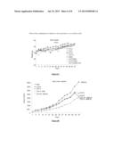 EGFR INHIBITOR AND ANTIVIRAL AGENT FOR SIMULTANEOUS, SEPARATE OR     SEQUENTIAL USE IN THE TREATMENT AND/OR PREVENTION AND/OR PALLIATION OF     CANCER diagram and image