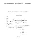 EGFR INHIBITOR AND ANTIVIRAL AGENT FOR SIMULTANEOUS, SEPARATE OR     SEQUENTIAL USE IN THE TREATMENT AND/OR PREVENTION AND/OR PALLIATION OF     CANCER diagram and image