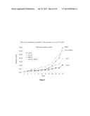 EGFR INHIBITOR AND ANTIVIRAL AGENT FOR SIMULTANEOUS, SEPARATE OR     SEQUENTIAL USE IN THE TREATMENT AND/OR PREVENTION AND/OR PALLIATION OF     CANCER diagram and image