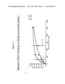 MODULATION OF SIRP-ALPHA - CD47 INTERACTION FOR INCREASING HUMAN     HEMATOPOIETIC STEM CELL ENGRAFTMENT AND COMPOUNDS THEREFOR diagram and image