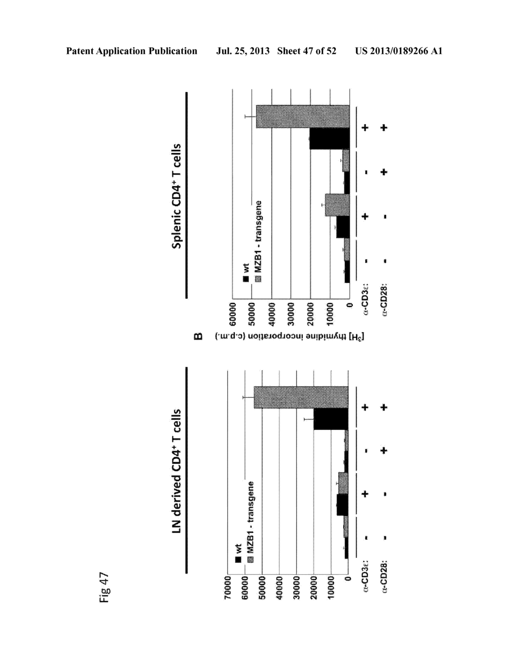 MZB1, A NOVEL B CELL FACTOR, AND USES THEREOF - diagram, schematic, and image 48