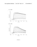 ACTRIIB BINDING AGENTS AND USES THEREOF diagram and image