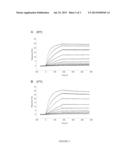 ACTRIIB BINDING AGENTS AND USES THEREOF diagram and image