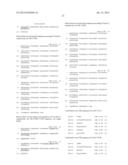 ACTRIIB BINDING AGENTS AND USES THEREOF diagram and image