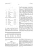 ACTRIIB BINDING AGENTS AND USES THEREOF diagram and image