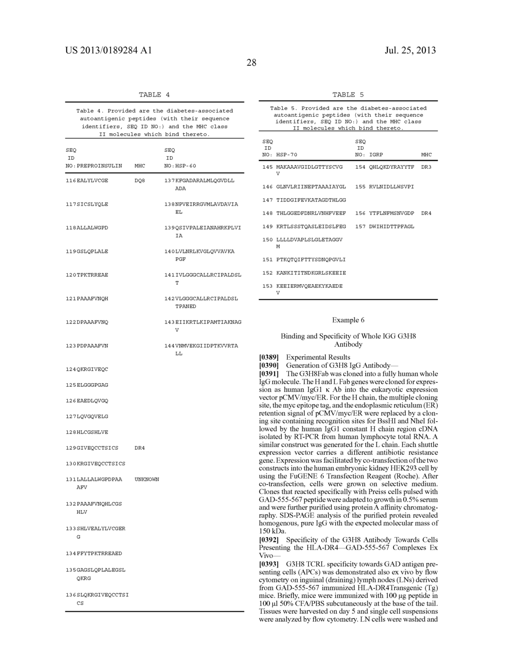 ANTIBODIES WITH T-CELL RECEPTOR LIKE SPECIFICITY TOWARDS NATIVE COMPLEXES     OF MHC CLASS II AND DIABETES-ASSOCIATED AUTOANTIGENIC PEPTIDES - diagram, schematic, and image 44