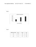 Chromatographic Media for Storage and Delivery of Therapeutic Biologics     and Small Molecules diagram and image