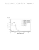 NITRIC OXIDE DELIVERY SYSTEM USING THERMOSENSITIVE SYNTHETIC POLYMERS diagram and image