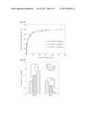 NITRIC OXIDE DELIVERY SYSTEM USING THERMOSENSITIVE SYNTHETIC POLYMERS diagram and image