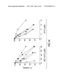 Method of Treating Cancer Using Combination of a Bifunctional Alkylating     Agent and DNA Repair Inhibitors diagram and image