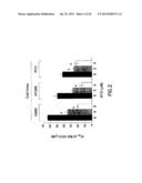 Method of Treating Cancer Using Combination of a Bifunctional Alkylating     Agent and DNA Repair Inhibitors diagram and image