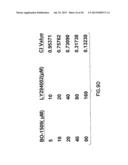 Method of Treating Cancer Using Combination of a Bifunctional Alkylating     Agent and DNA Repair Inhibitors diagram and image