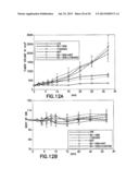 Method of Treating Cancer Using Combination of a Bifunctional Alkylating     Agent and DNA Repair Inhibitors diagram and image