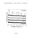 BIOCIDAL IRON OXIDE COATING, METHODS OF MAKING, AND METHODS OF USE diagram and image