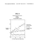 SURGICAL NEEDLE COATINGS AND METHODS diagram and image