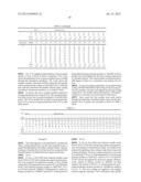 SURGICAL NEEDLE COATINGS AND METHODS diagram and image