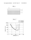 METHOD FOR PRODUCING MOLDED BODY diagram and image