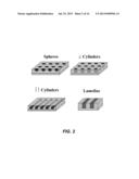 DIRECTED ASSEMBLY OF BLOCK COPOLYMER FILMS BETWEEN A CHEMICALLY PATTERNED     SURFACE AND A SECOND SURFACE diagram and image