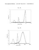 MULTILAYER RESIN SHEET AND PROCESS FOR PRODUCTION THEREOF, RESIN SHEET     LAMINATE AND PROCESS FOR PRODUCTION THEREOF, CURED MULTILAYER RESIN     SHEET, METAL-FOIL-CLADDED MULTILAYER RESIN SHEET, AND SEMICONDUCTOR     DEVICE diagram and image