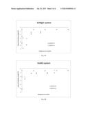 Heat Stable SnAl and SnMg Based Dielectrics diagram and image