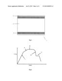 STEEL STRIP COMPOSITE AND A METHOD FOR MAKING THE SAME diagram and image