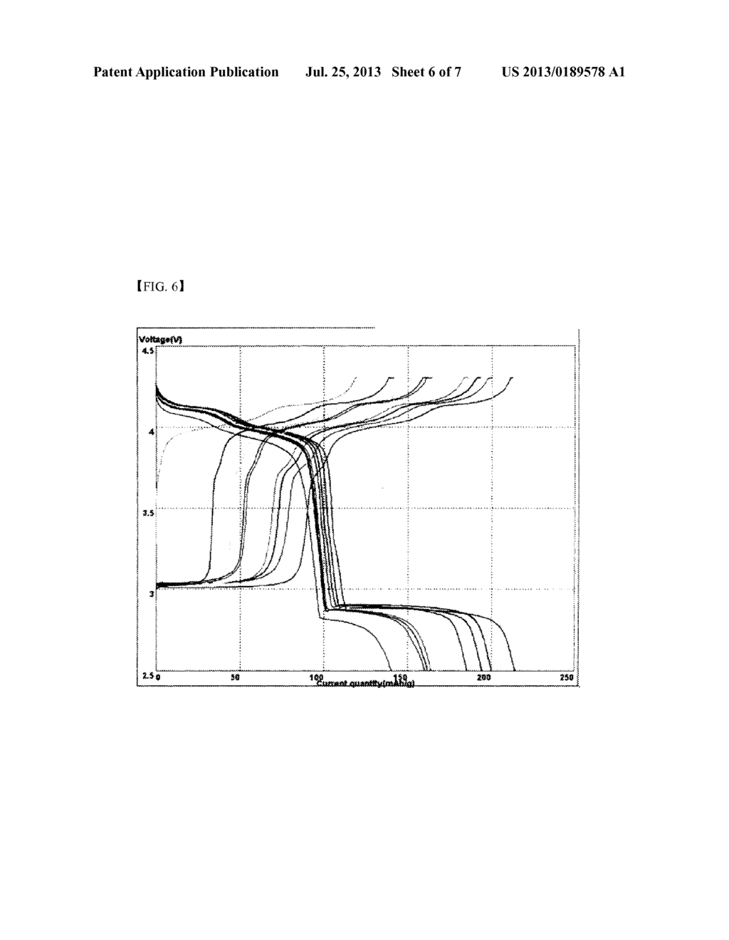 CATHODE ACTIVE MATERIAL COMPRISING LITHIUM MANGANESE-BASED OXIDE AND     NON-AQUEOUS ELECTROLYTE SECONDARY BATTERY BASED UPON THE SAME - diagram, schematic, and image 07