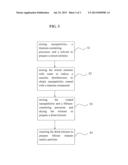 COMPOSITE ANODE ACTIVE MATERIAL, METHOD OF PREPARING COMPOSITE ANODE     ACTIVE MATERIAL, AND ANODE AND LITHIUM BATTERY INCLUDING COMPOSITE ANODE     ACTIVE MATERIAL diagram and image