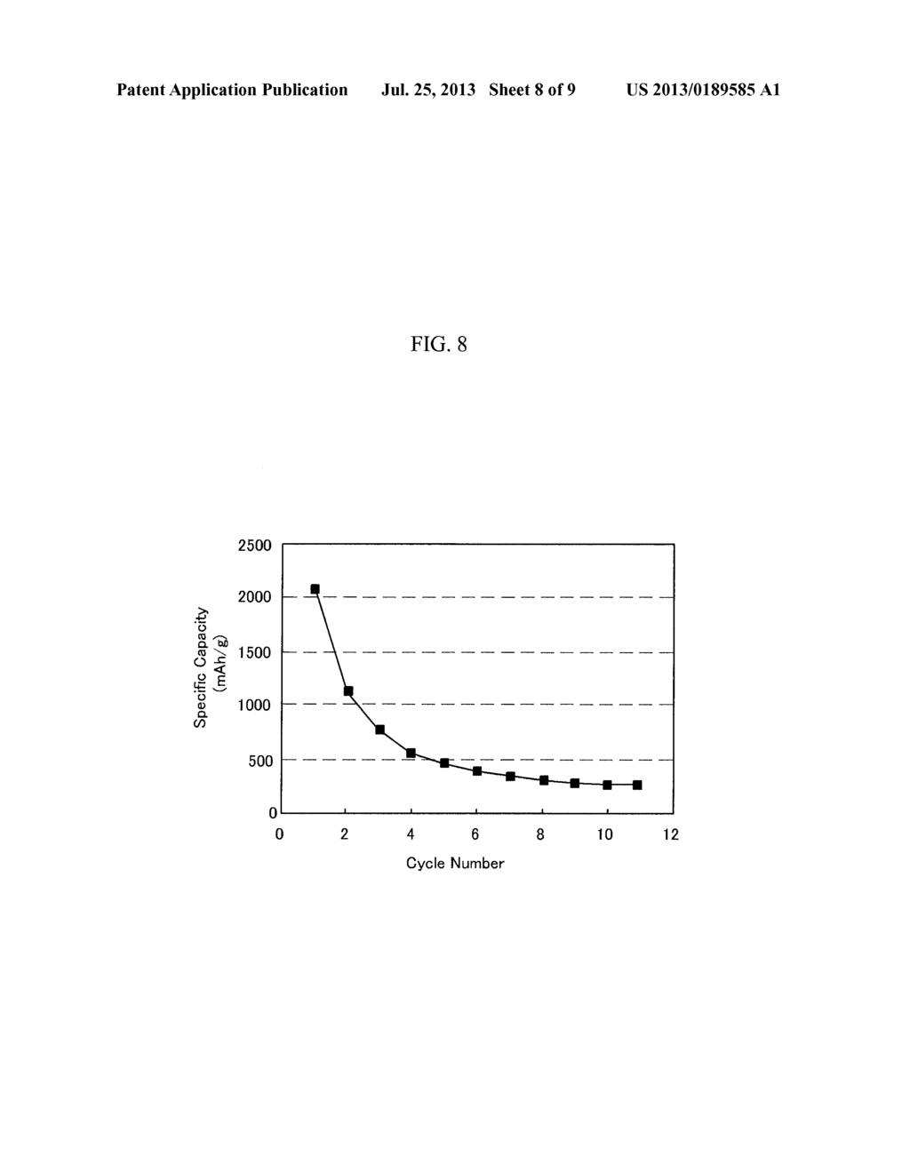 NEGATIVE ACTIVE MATERIAL FOR A RECHARGEABLE LITHIUM BATTERY, A METHOD OF     PREPARING THE SAME, AND A RECHARGEABLE LITHIUM BATTERY COMPRISING THE     SAME - diagram, schematic, and image 09