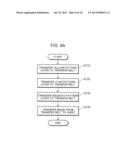 IMAGE FORMING APPARATUS AND IMAGE FORMING METHOD diagram and image