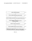 METHOD FOR REMOVING ORGANIC CONTAMINANTS FROM BORON CONTAINING POWDERS BY     HIGH TEMPERATURE PROCESSING diagram and image