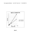 Assay Device Having Multiple Reagent Cells diagram and image