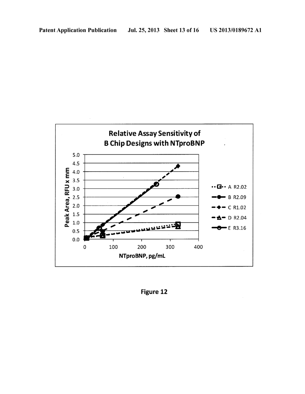 Assay Device Having Multiple Reagent Cells - diagram, schematic, and image 14