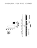 IDENTIFICATION OF A JAK2 MUTATION INVOLVED IN VAQUEZ POLYGLOBULIA diagram and image