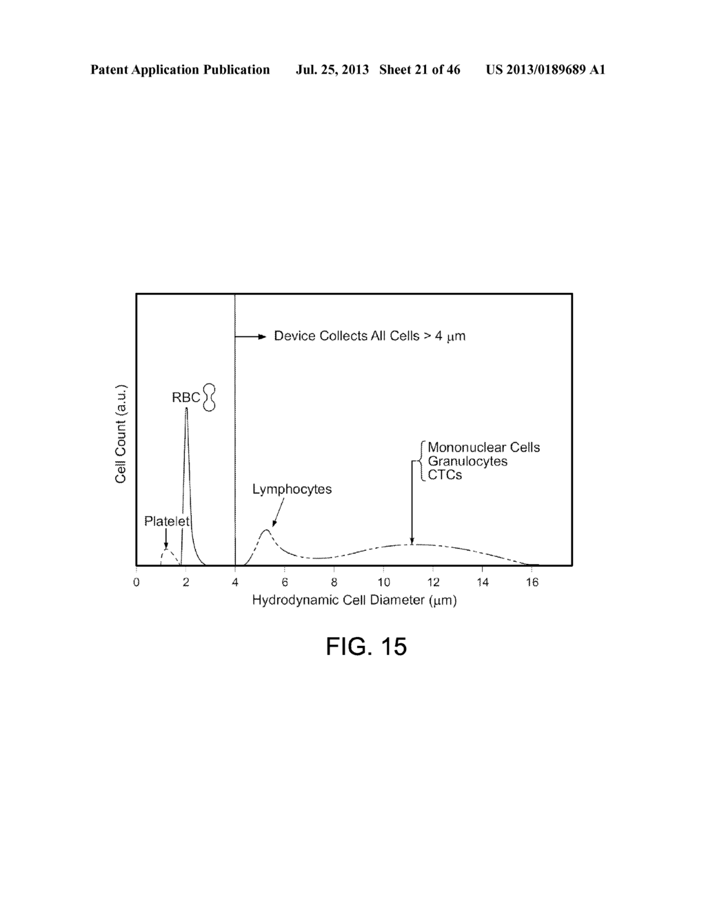 RARE CELL ANALYSIS USING SAMPLE SPLITTING AND DNA TAGS - diagram, schematic, and image 22