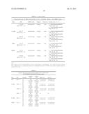 Single Nucleotide Polymorphisms (SNPs) in Genes Associated With     Inflammatory Diseases diagram and image